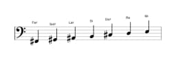 Partitura de la escala Fa sostenido Mixolidia bemol seis en tres octavas (2)
