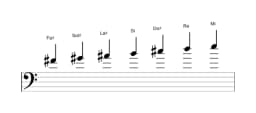 Partitura de la escala Fa sostenido Mixolidia bemol seis en tres octavas (4)