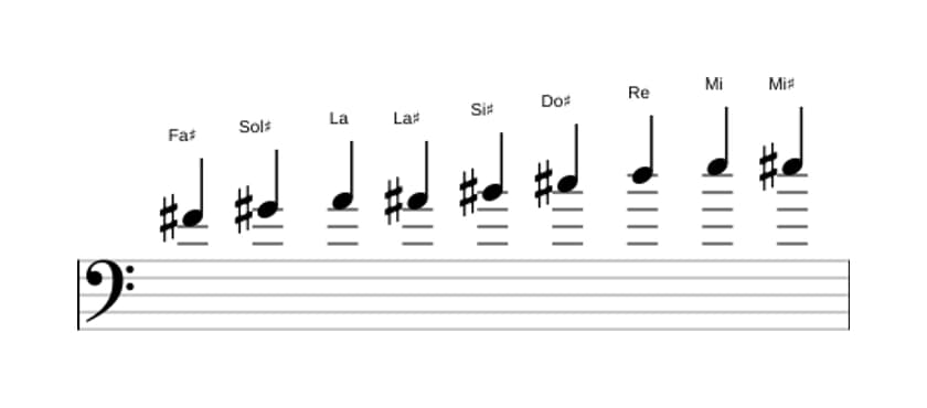 Partitura de la escala Fa sostenido Modo de Messiaen 3 en tres octavas (4)