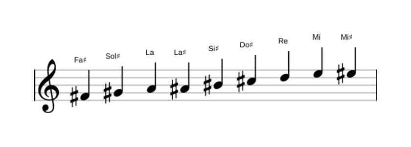 Partitura de la escala Fa sostenido Modo de Messiaen 3 en tres octavas (4)
