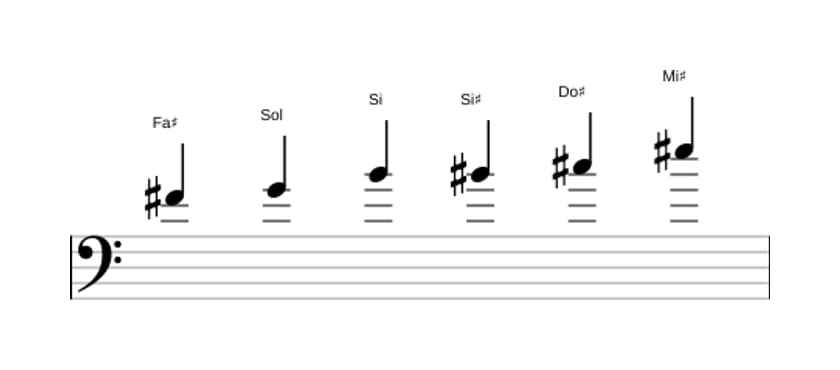Partitura de la escala Fa sostenido Modo de Messiaen 5 en tres octavas (4)