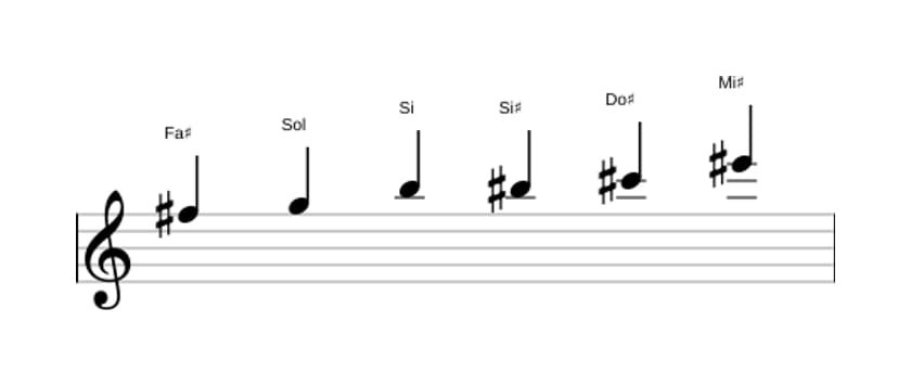 Partitura de la escala Fa sostenido Modo de Messiaen 5 en tres octavas (5)