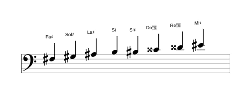 Partitura de la escala Fa sostenido Modo de Messiaen 6 en tres octavas (3)
