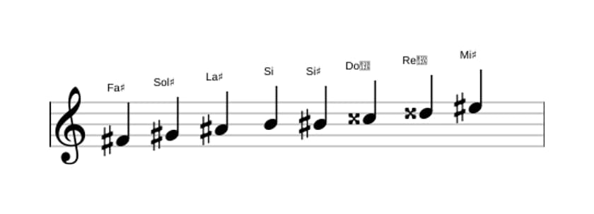 Partitura de la escala Fa sostenido Modo de Messiaen 6 en tres octavas (4)
