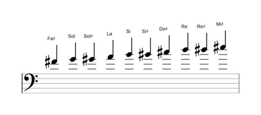 Partitura de la escala Fa sostenido Modo de Messiaen 7 en tres octavas (4)