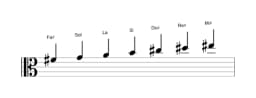 Partitura de la escala Fa sostenido Napolitana mayor en tres octavas (4)