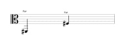 Partitura de la nota Fa sostenido en múltiples octavas (2)