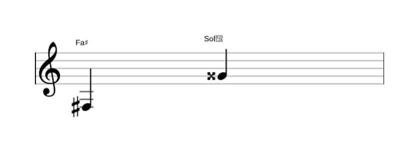 Partitura del intervalo Novena aumentada en tres octavas (3)
