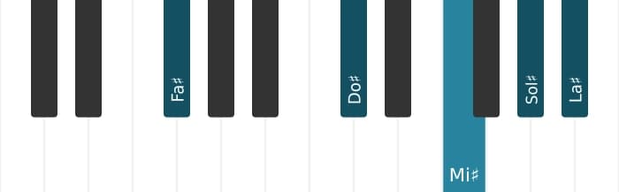 Voz de piano del acorde Fa sostenido Novena mayor - 1
