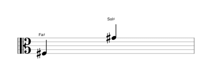 Partitura del intervalo Novena mayor en tres octavas (3)