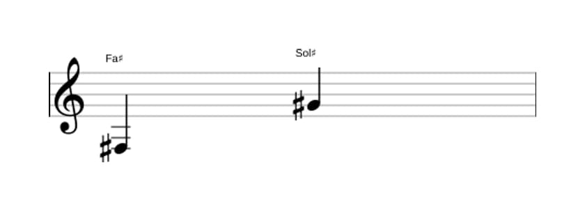 Partitura del intervalo Novena mayor en tres octavas (3)