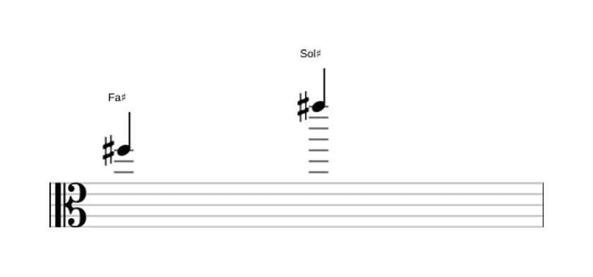 Partitura del intervalo Novena mayor en tres octavas (5)
