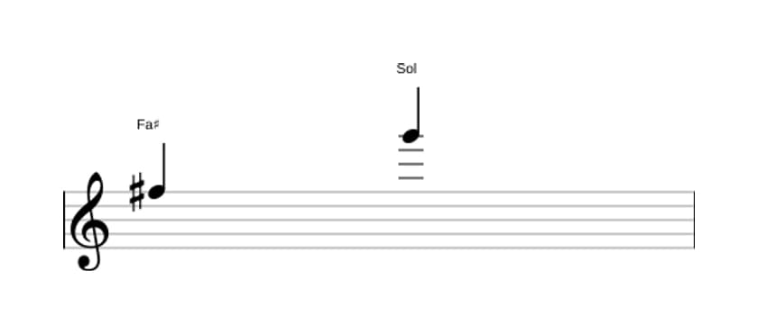 Partitura del intervalo Novena menor en tres octavas (5)