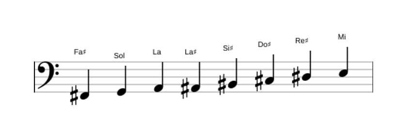 Partitura de la escala Fa sostenido Octatonica disminuida en tres octavas (2)