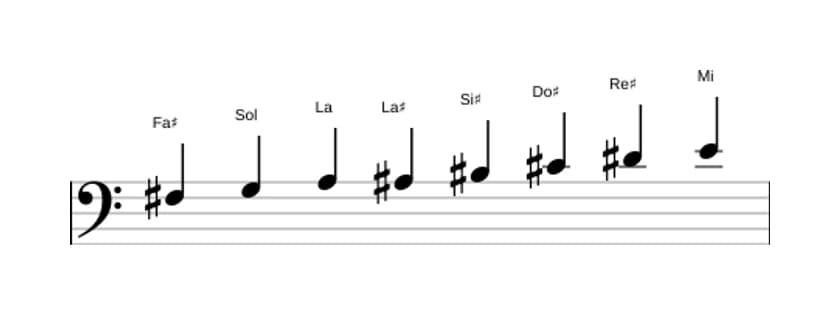 Partitura de la escala Fa sostenido Octatonica disminuida en tres octavas (3)