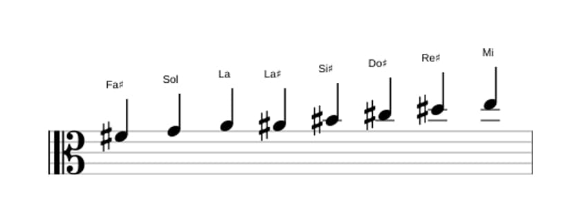Partitura de la escala Fa sostenido Octatonica disminuida en tres octavas (4)