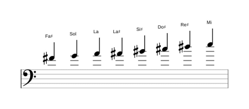 Partitura de la escala Fa sostenido Octatonica disminuida en tres octavas (4)