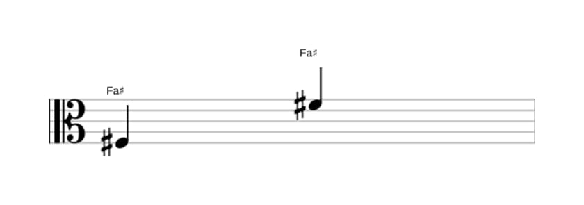 Partitura del intervalo Octava justa en tres octavas (3)