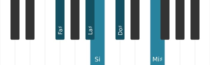 Escala Fa sostenido Pentatónica Jónica por piano