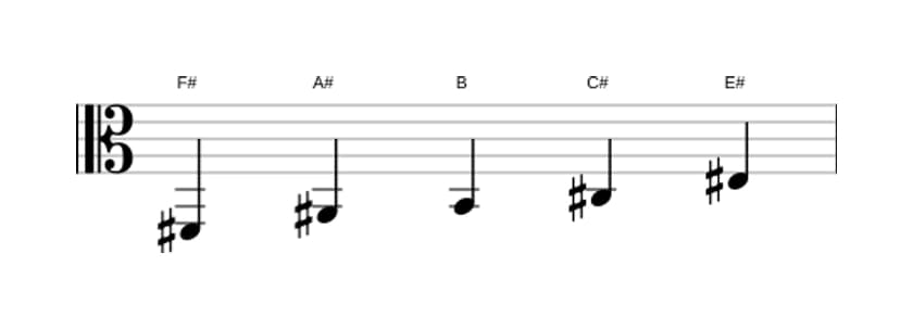 Partitura de la escala Fa sostenido Pentatónica Jónica en tres octavas (2)