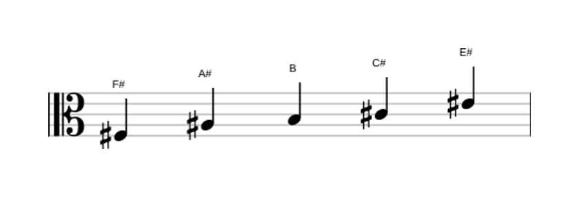 Partitura de la escala Fa sostenido Pentatónica Jónica en tres octavas (3)