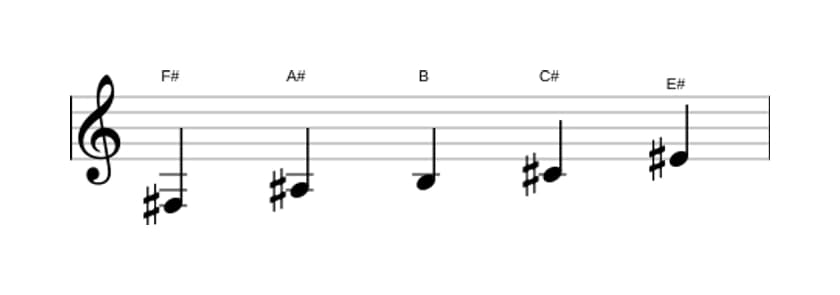 Partitura de la escala Fa sostenido Pentatónica Jónica en tres octavas (3)