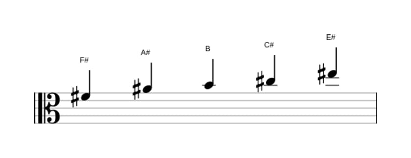 Partitura de la escala Fa sostenido Pentatónica Jónica en tres octavas (4)