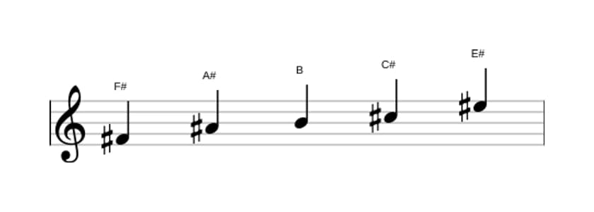 Partitura de la escala Fa sostenido Pentatónica Jónica en tres octavas (4)