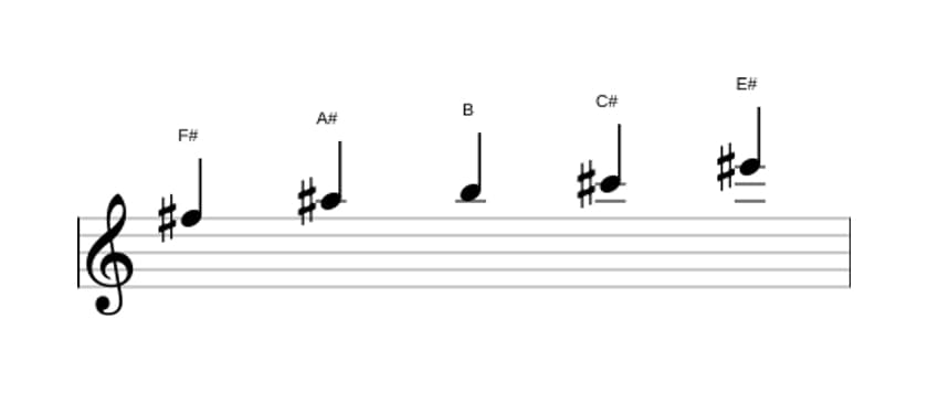Partitura de la escala Fa sostenido Pentatónica Jónica en tres octavas (5)