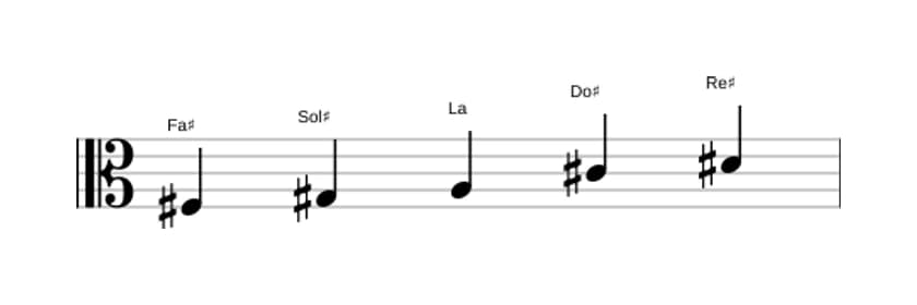 Partitura de la escala Fa sostenido Pentatónica tercera bemol en tres octavas (3)