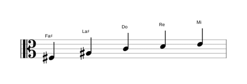 Partitura de la escala Fa sostenido Pentatónica tono entero en tres octavas (3)