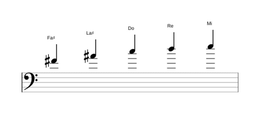Partitura de la escala Fa sostenido Pentatónica tono entero en tres octavas (4)