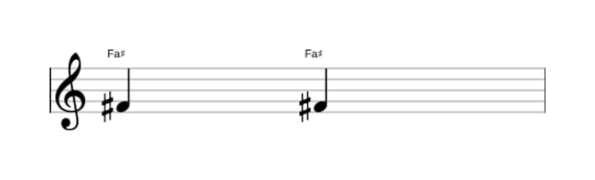 Partitura del intervalo Prima justa en tres octavas (4)