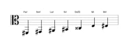 Partitura de la escala Fa sostenido Principal tono entero en tres octavas (2)