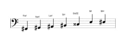 Partitura de la escala Fa sostenido Principal tono entero en tres octavas (2)