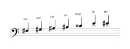 Partitura de la escala Fa sostenido Principal tono entero en tres octavas (3)