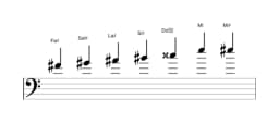 Partitura de la escala Fa sostenido Principal tono entero en tres octavas (4)