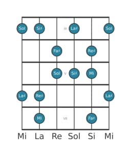 Escala de guitarra para Fa sostenido Prometea napolitana en posición 2