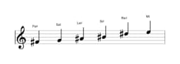 Partitura de la escala Fa sostenido Prometea napolitana en tres octavas (4)