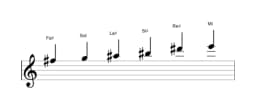 Partitura de la escala Fa sostenido Prometea napolitana en tres octavas (5)