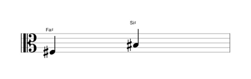 Partitura del intervalo Quarta aumentada en tres octavas (3)
