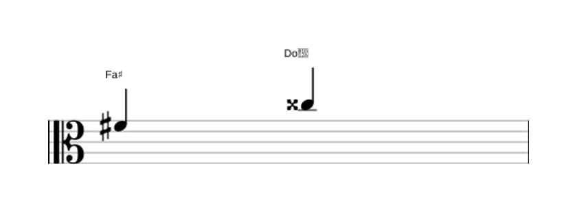 Partitura del intervalo Quinta aumentada en tres octavas (4)