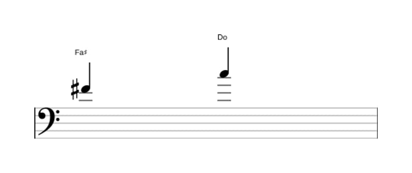 Partitura del intervalo Quinta disminuida en tres octavas (4)