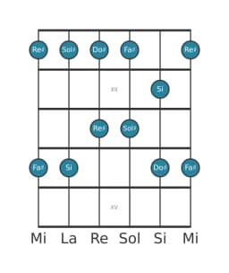 Escala de guitarra para Fa sostenido Ritusen en posición 10