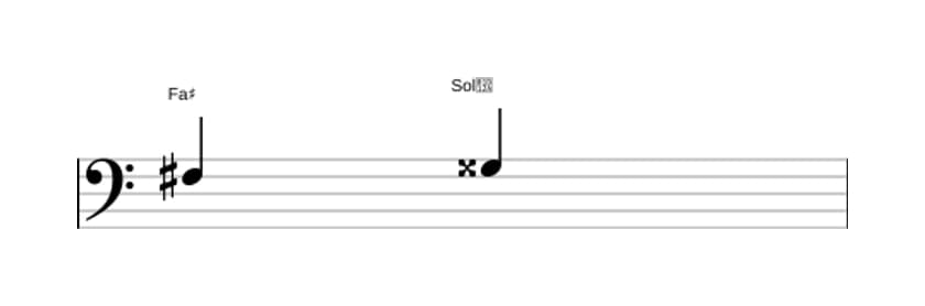 Partitura del intervalo Segunda aumentada en tres octavas (3)