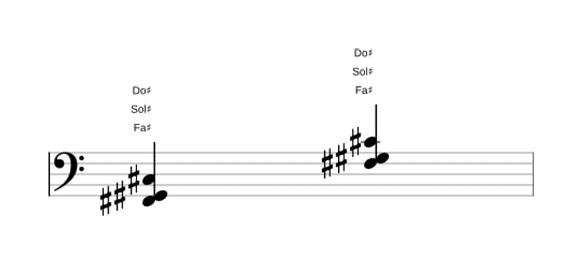Partitura de Fa sostenido Segunda suspendida en tres octavas (2)