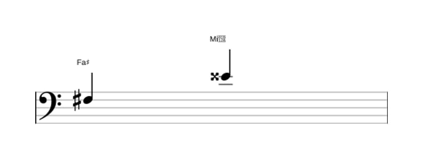 Partitura del intervalo Septima aumentada en tres octavas (3)