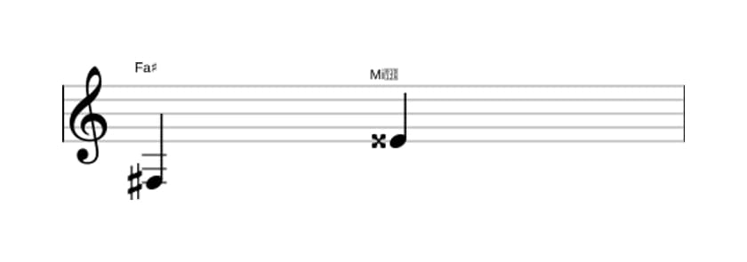 Partitura del intervalo Septima aumentada en tres octavas (3)