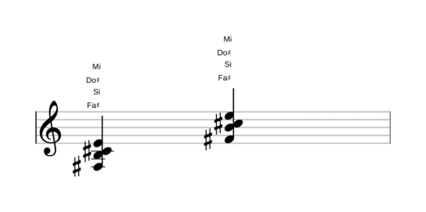Partitura de Fa sostenido Séptima con cuarta suspendida en tres octavas (3)
