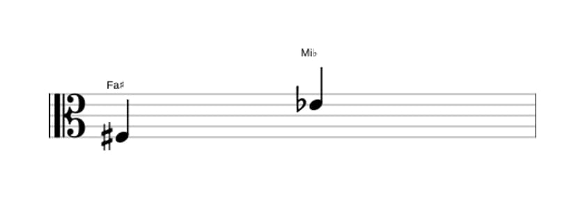 Partitura del intervalo Septima disminuida en tres octavas (3)